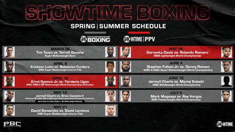 showtime fight card|showtime boxing tonight fight card.